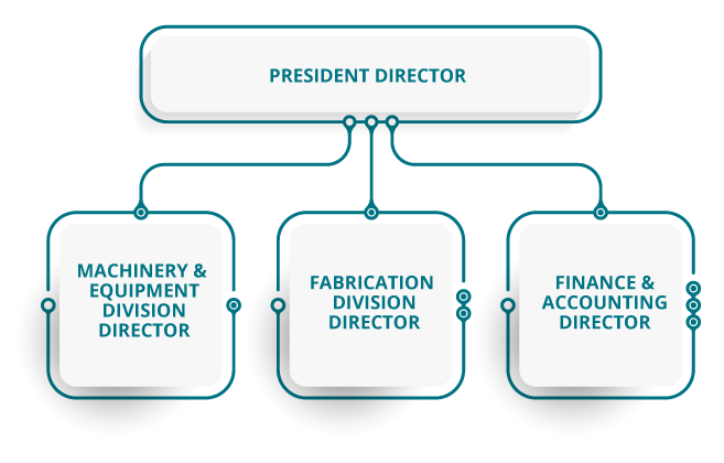 organization tecno